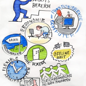 Storyboards, Animatics, Visuals für die MaFo, Moodfilme, Food, P